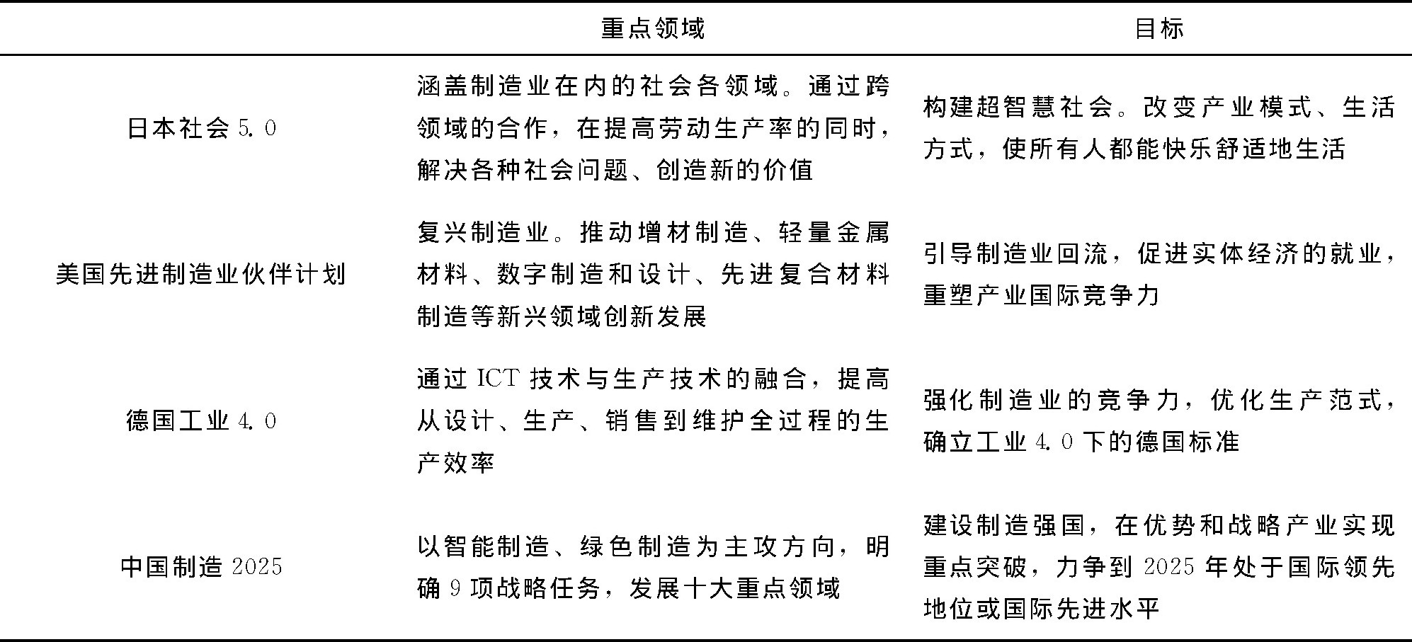 新科技革命与产业革命深度交互下超智慧社会构