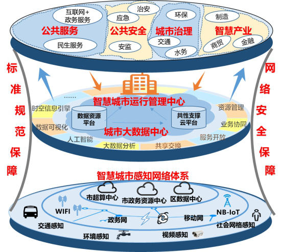总体框架图.png 总体框架图.png