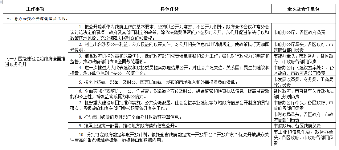 广州市2018年政务公开工作要点分工方案.png
