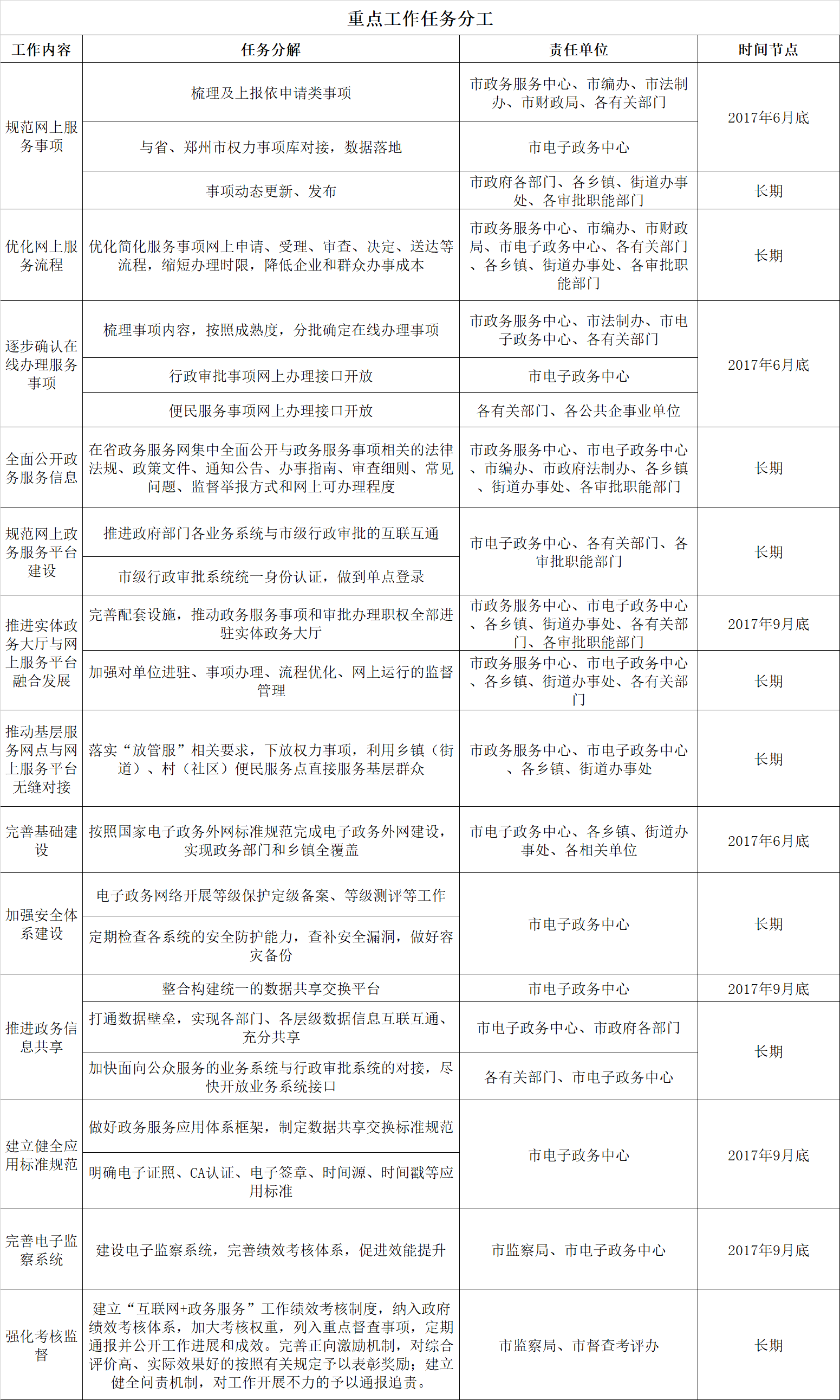 重点工作任务分工.png