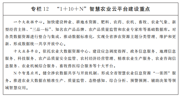 专栏12智慧农业云平台建设重点