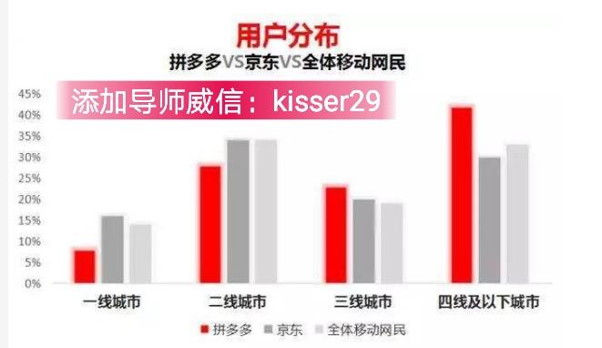 芬香社交电商简介芬香和京东什么关系