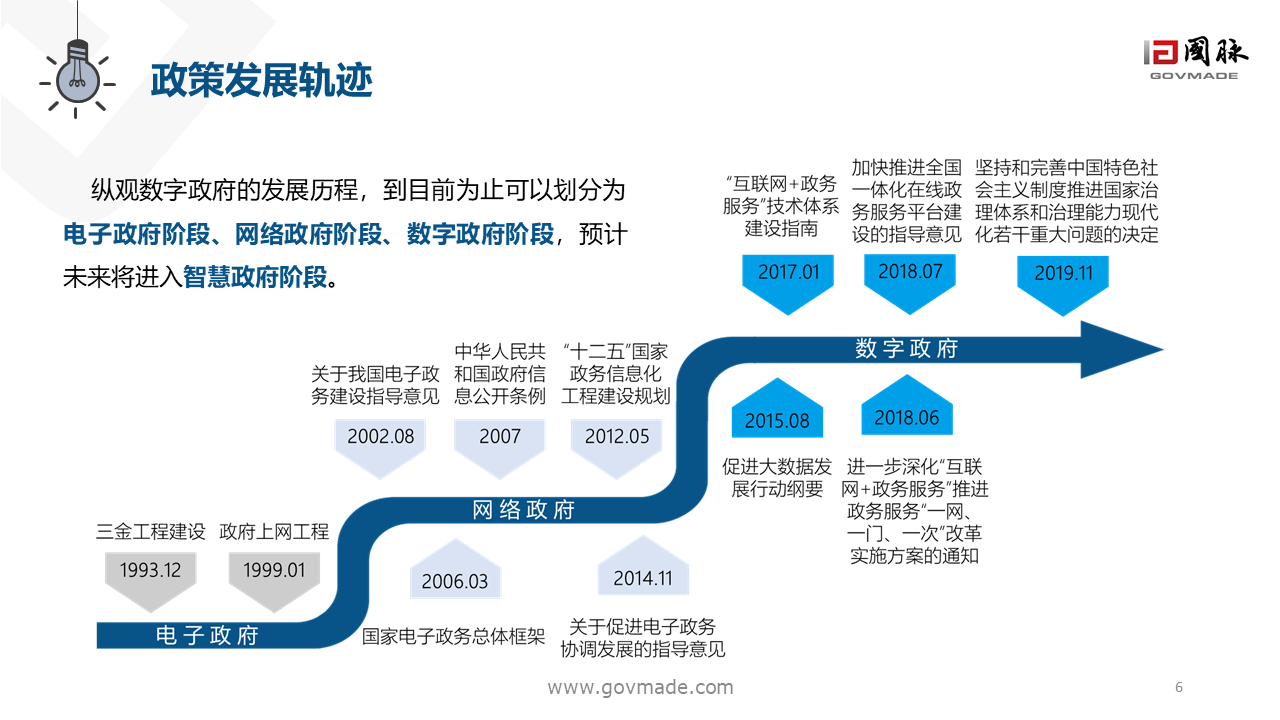 数字政府2.0白皮书