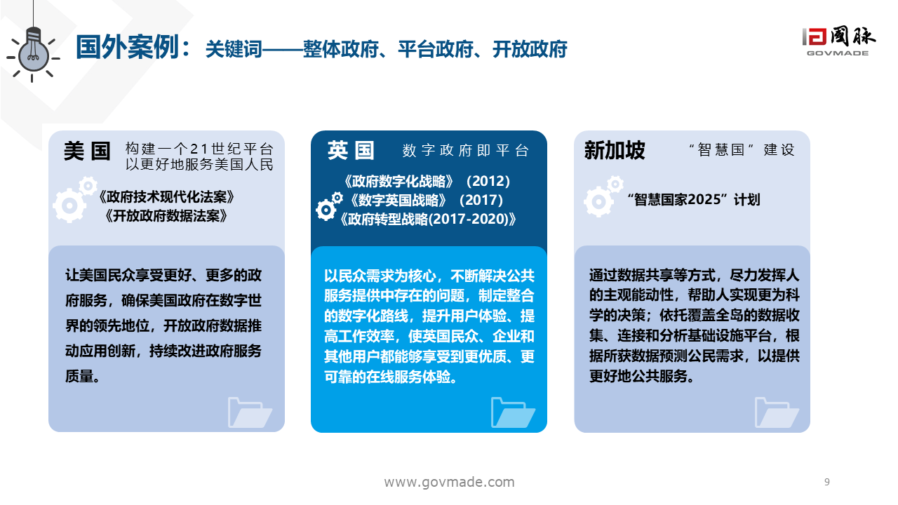 数字政府2.0白皮书