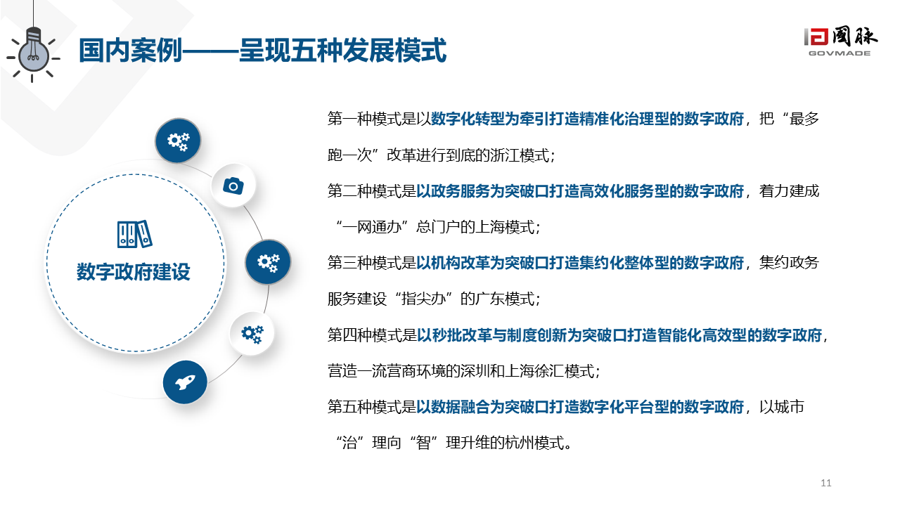 数字政府2.0白皮书