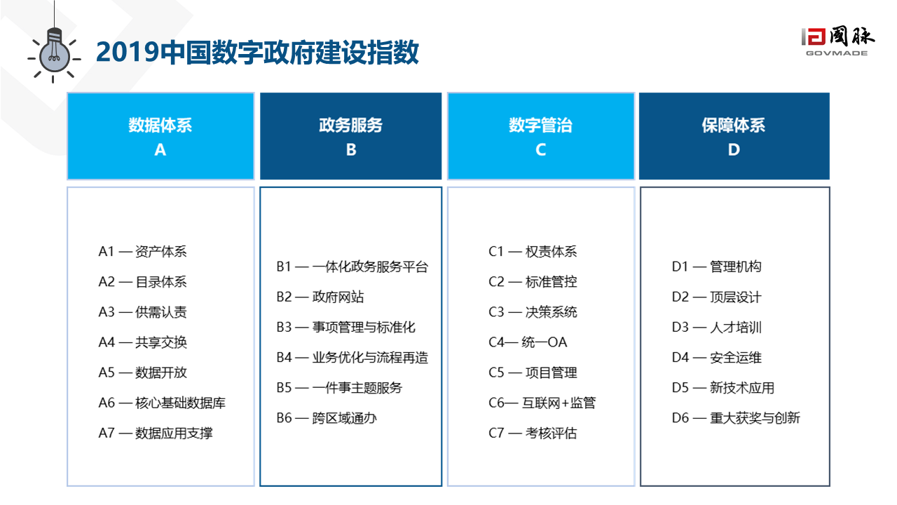 数字政府2.0白皮书