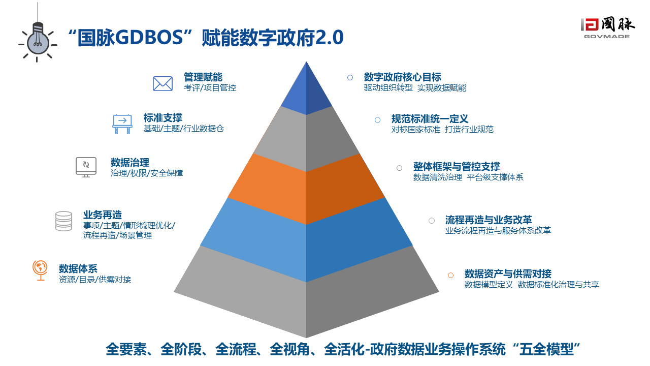 数字政府2.0白皮书