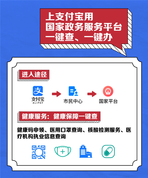 âä¸ç½éåâææ°å­æ¿å¡æ é 29çå¸å°å°ç¨åºæ¬ä¸æ¯ä»å®