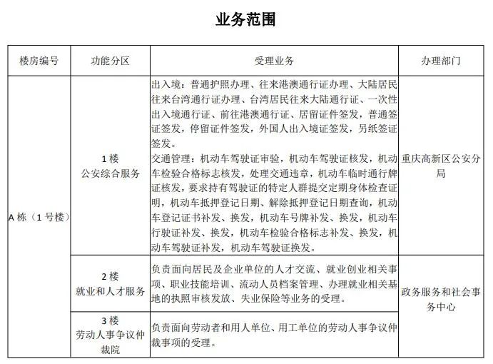 éåºé«æ°åºæ¿å¡æå¡ä¸­å¿7æ1æ¥æ­£å¼æç¨