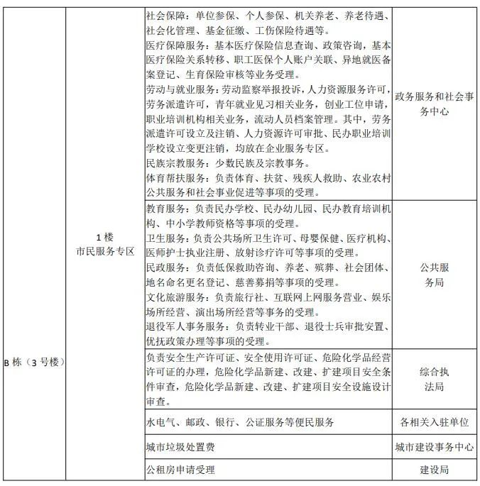 éåºé«æ°åºæ¿å¡æå¡ä¸­å¿7æ1æ¥æ­£å¼æç¨