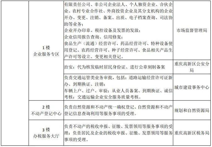 éåºé«æ°åºæ¿å¡æå¡ä¸­å¿7æ1æ¥æ­£å¼æç¨