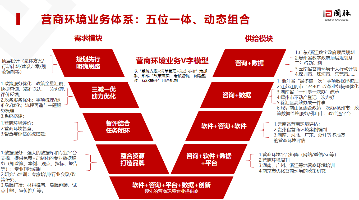 营商环境业务体系.png