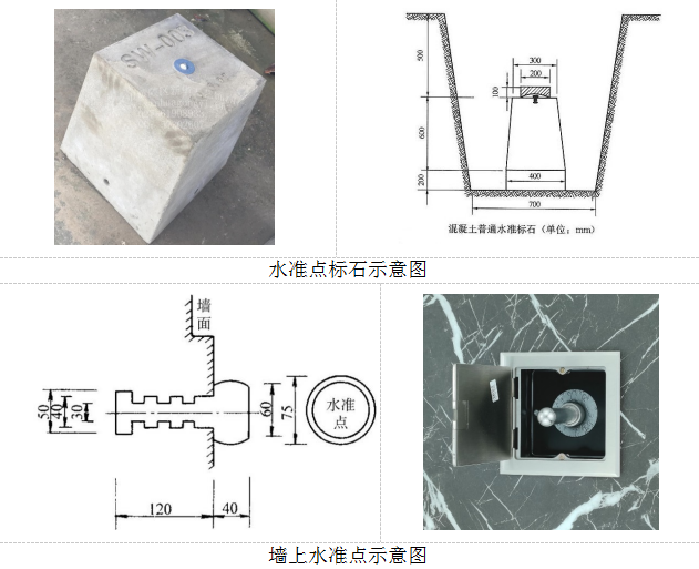 水准基点应埋设在建筑物变形影响范围之外,可以按二,三等水准点标石