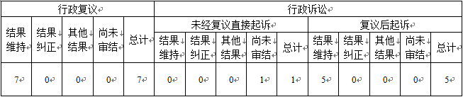 天津市人民政府办公厅2021年政府信息公开工作年度报告「相关图片」