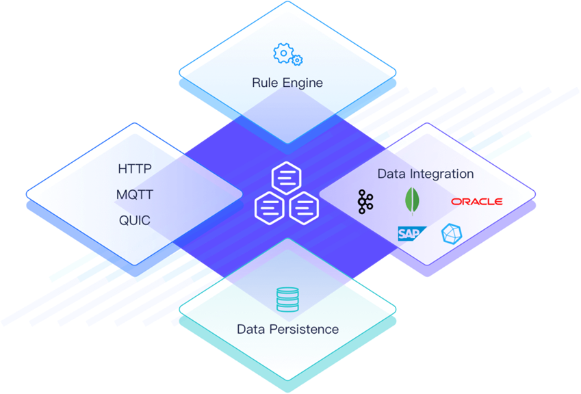 emqx企业级mqtt物联网接入平台正式上线vmwaremarketplace