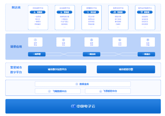 中国系统数字政府解决方案.png