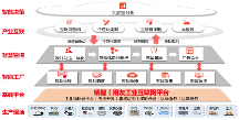 赋能“中国智造”，用友U9 cloud引领智能工厂建设
