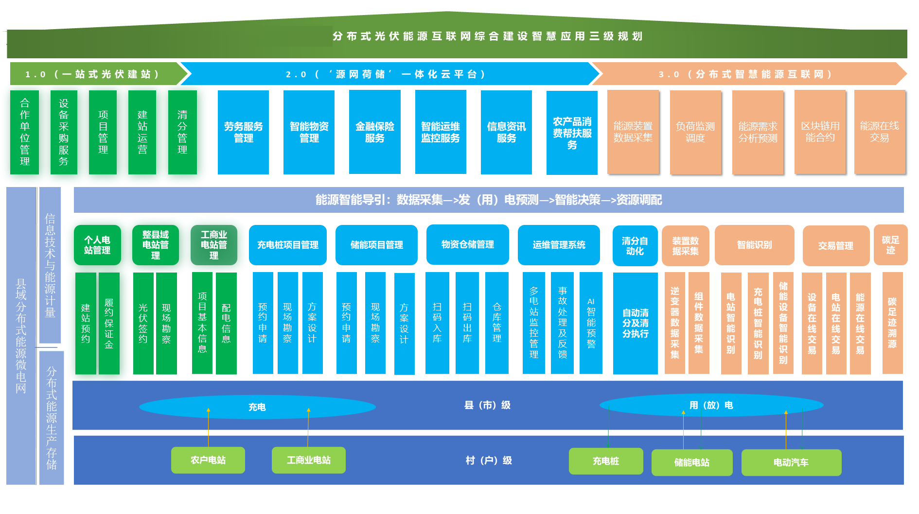 整县推进分布式光伏电站建设中国电能解决方案2022-7-7 - 副本.png