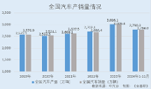 林泰新材：新能源汽车领域销售占比攀升 创新驱动打破外企技术垄断