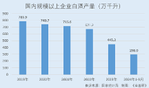 郎酒股份：白酒消费多元化趋势兴起 点燃春节季活动助力单品破百亿