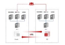 金仓数据库支撑全国首例轨道交通ACC与ITP同步国产化项目上线