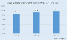 汉朔科技：电子价签全球市占率排名前三 深度合作国内外头部零售企业