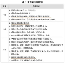 新课标加入自然拼读？天童学员轻松应对