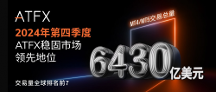 ATFX交易量连续18个季度稳居全球前十