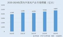 以岭药业：政策红利推动中药产业高质量发展 两大核心品类产品处行业领先地位 