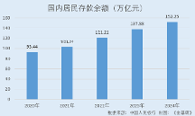 爱尔眼科：眼科行业短期承压但强者恒强 老龄化叠加近视率高企行业厚雪长坡
