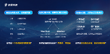 快鹭云发布企业数字化升级“轻量化”方案：低成本破解转型难题