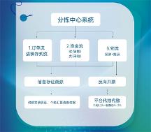 示范企业丨爱博绿C端业务已实现100%反向开票