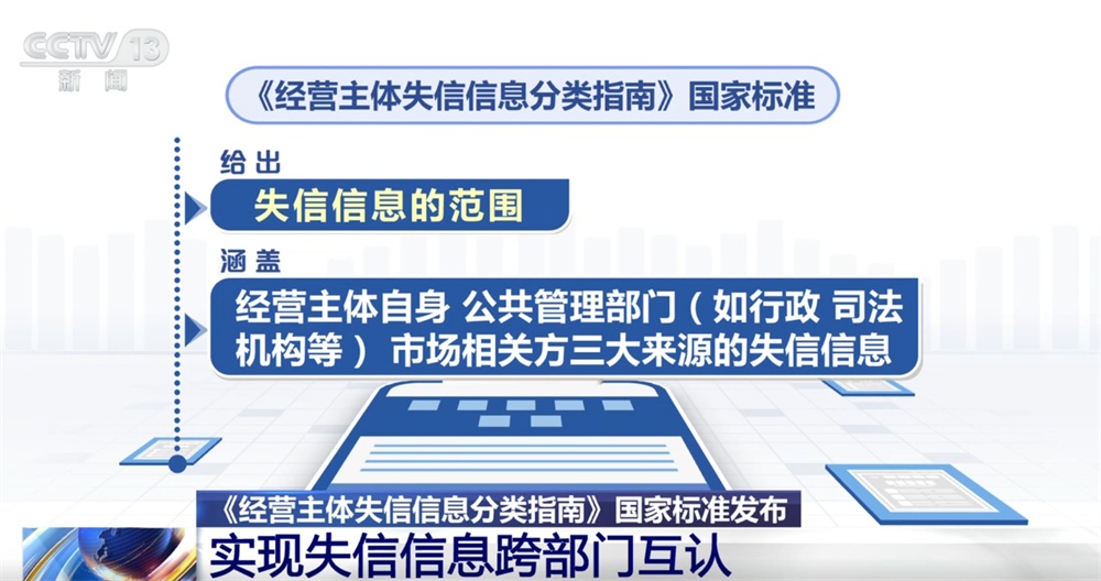 营造公平公正的营商环境打出“组合拳” 涉及信用承诺和失信信息 一文了解↓