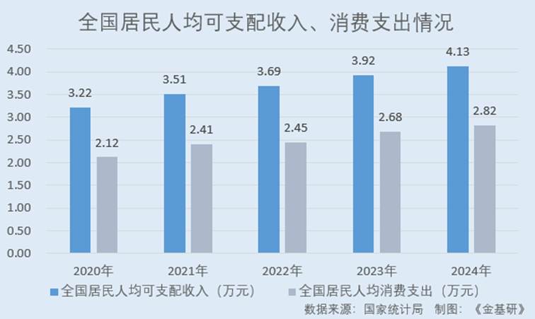 图表, 条形图

AI 生成的内容可能不正确。