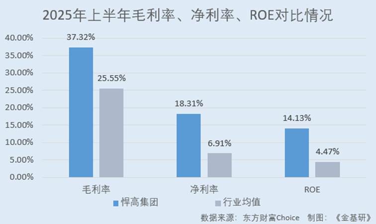 图表, 条形图, 瀑布图

AI 生成的内容可能不正确。
