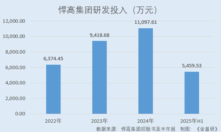 图表, 条形图

AI 生成的内容可能不正确。