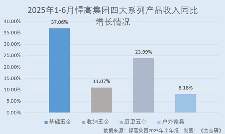 图表, 瀑布图

AI 生成的内容可能不正确。
