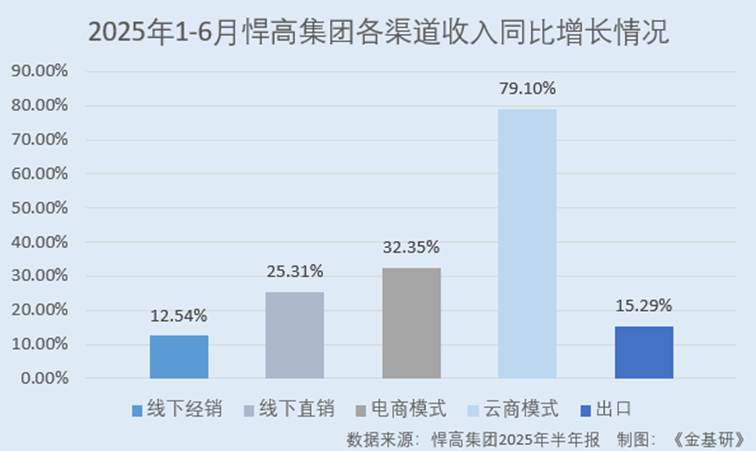 图表, 条形图, 瀑布图

AI 生成的内容可能不正确。