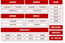 护航百亿育儿补贴,金仓数据库夯实数字民生底座