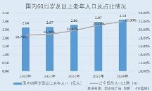 华厦眼科：2025年前三季度营收净利双增长 AI赋能眼科诊疗服务全链条