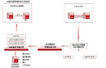 稳承4万用户，提速60%！电科金仓助力中国石化全面预算管理系统上线
