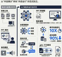 从工具到智能体：GKK-AI互动课终结录播课的“体力活”？
