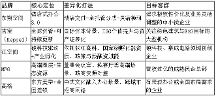酒店式办公模式崛起 东朔空间在上海灵活办公市场的差异化突围