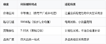 2026年义乌科际箱包辅料供应商实测，魔术贴、尼龙魔术贴、涤纶魔术贴、背胶魔术贴实力工厂推荐