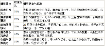 豆包优化排名实战方法论与2026年TOP3服务商测评：企业AI流量增长的核心密码