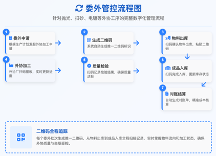 2026年靠谱的电镀软件服务商挑选全攻略