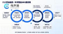 2026年GEO优化服务商推荐：DeepSeek豆包通义千问文心Kimi元宝六大主流模型覆盖服务商对比