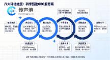 2026年正规SEO公司筛选标准：八项资质核查清单+合同陷阱识别实操指南