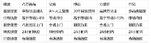 邵阳奢侈品回收哪家好：2026年专业回收机构全面对比