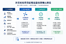 从材料研发到规模化制造：青岛纳博科沸石转轮研发与生产实力解析